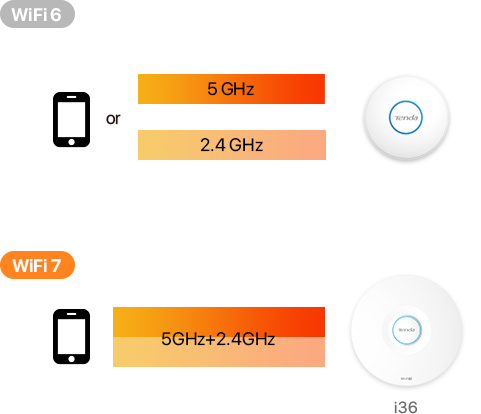 TENDA i36 WIFI7 BE5010 Dual Band Tavan Tipi Access Point PoE