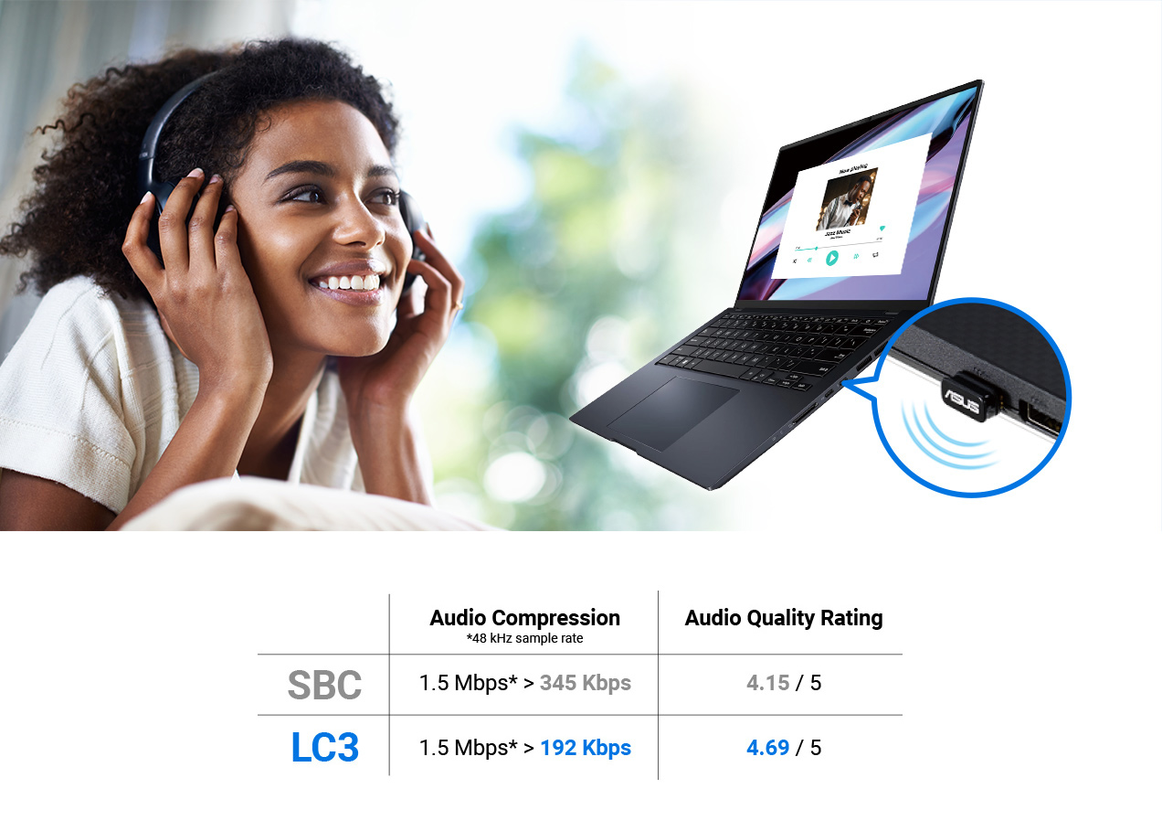 ASUS USB-BT540 USB Bluetooth 5.4 Adaptör