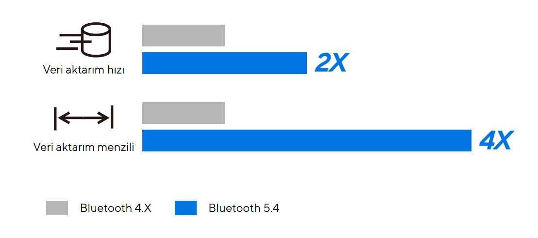 ASUS USB-BT540 USB Bluetooth 5.4 Adaptör