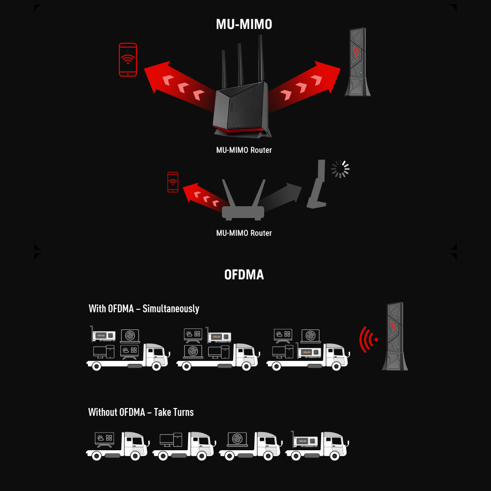 ASUS ROG USB-BE92 BE6500 WIFI-7 USB 3.0 Kablosuz Adaptör
