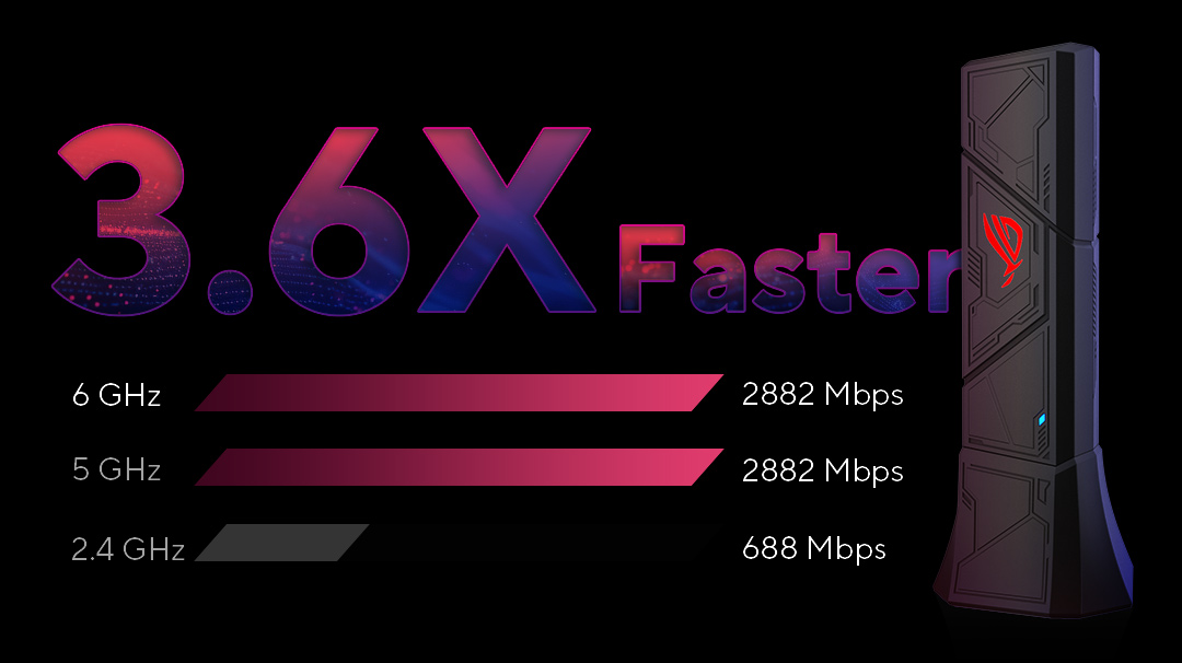 ASUS ROG USB-BE92 BE6500 WIFI-7 USB 3.0 Kablosuz Adaptör