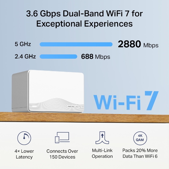 MERCUSYS HALO H25BE Wıfı7 BE3600 Dual Band Router 2-li set
