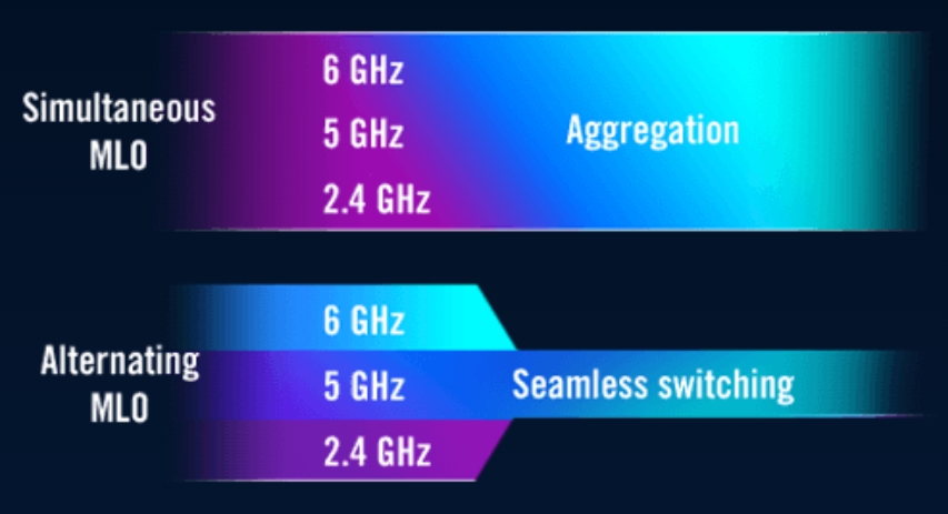 ASUS ROG STRIX WIFI7 GS-BE18000 Gaming Router