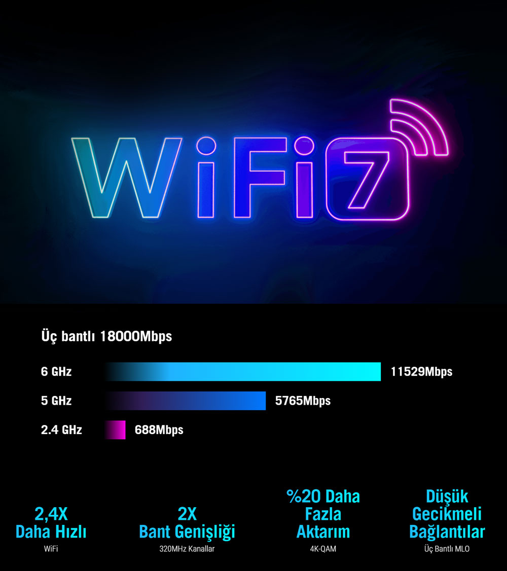 ASUS ROG STRIX WIFI7 GS-BE18000 Gaming Router