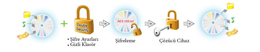 ASUS 8x SDRW-08D2S-U USB 2.0 Slim Harici DVD Yazıcı Siyah