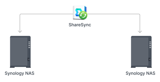 SYNOLOGY 2diskli Realtek QC-1GB RAM-Gigabit Nas Server DS223J