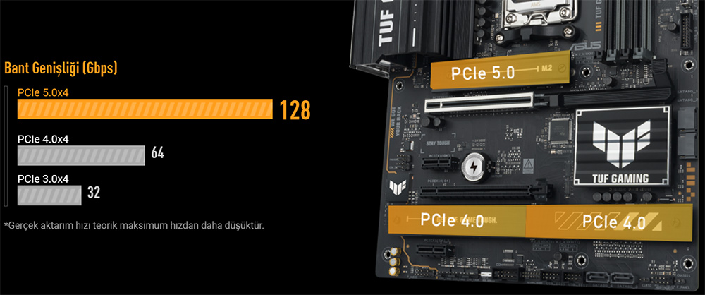 ASUS TUF GAMING B650E-PLUS WIFI6E DDR5 HDMI DP PCIe 16X v4.0 AM5 ATX