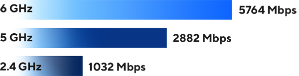 ASUS RT-BE92U WIFI7 BE9700 Dual Band Router