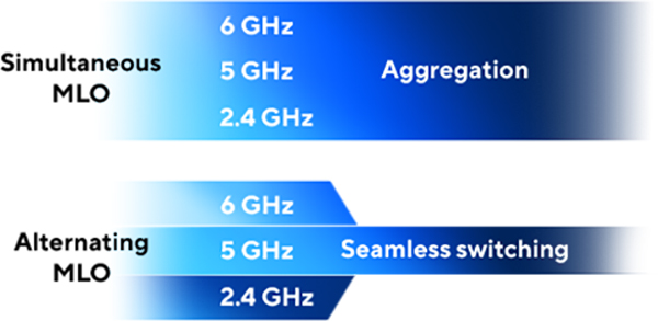 ASUS RT-BE92U WIFI7 BE9700 Dual Band Router
