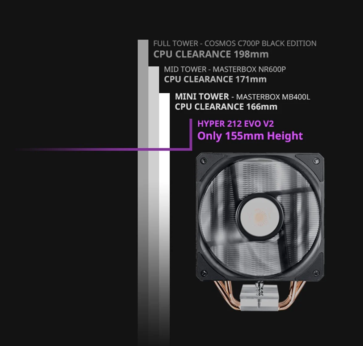 COOLERMASTER 120mm HYPER 212 EVO V2 RR-2V2E-18PK-R2 Hava Soğutmalı AM5-1700p İşlemci Fanı