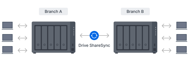 SYNOLOGY 5diskli Ryzen V1500B 8GB RAM-2.5Gbe Nas Server DS1525 PLUS
