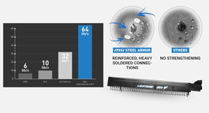 MSI B550-A PRO DDR4 HDMI DP PCIE 4.0 AM4 ATX