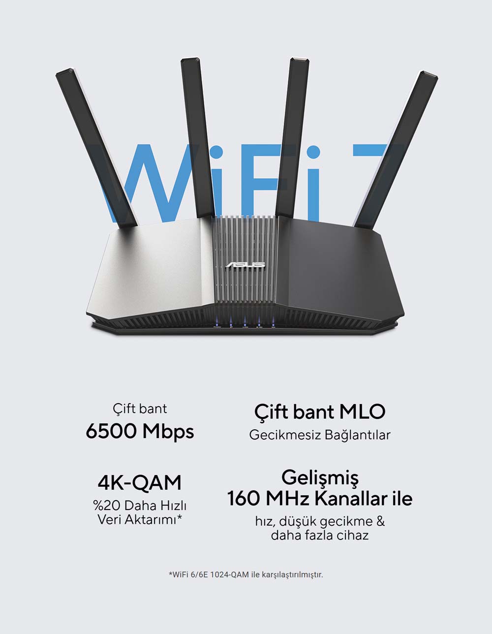 ASUS RT-BE82U BE6500 WIFI7 Dual Band EV Ofis Tipi Router