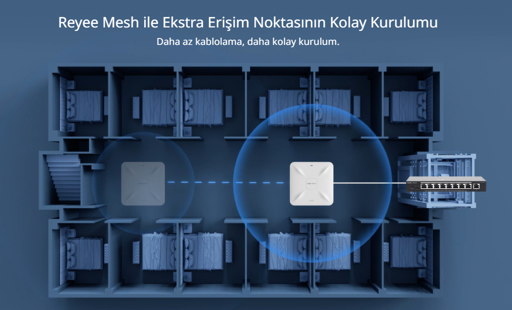 RUIJIE REYEE RG-RAP2260(G) AX1800 Dual Band Kurumsal Access Point PoE (Adaptör Yok)