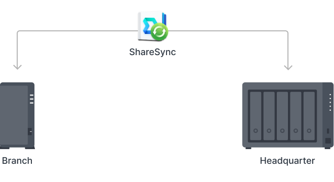 SYNOLOGY 1diskli Realtek QC-1GB RAM-Gigabit Nas Server DS124