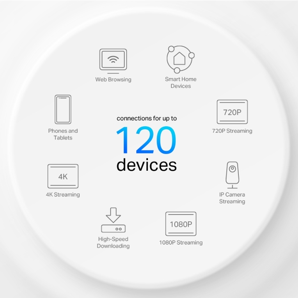 TP-LINK DECO-X10-3P AX1500 Mesh Router 3-lü paket