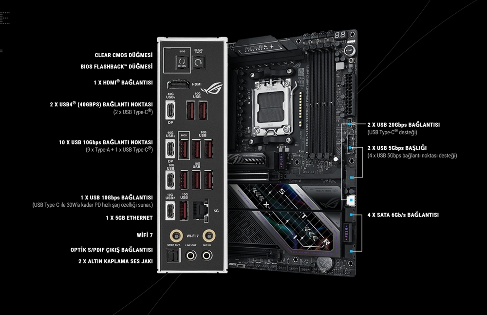 ASUS ROG STRIX X870E-E GAMING WIFI7 NEO DDR5 HDMI PCIE 5.0 AM5 ATX Anakart