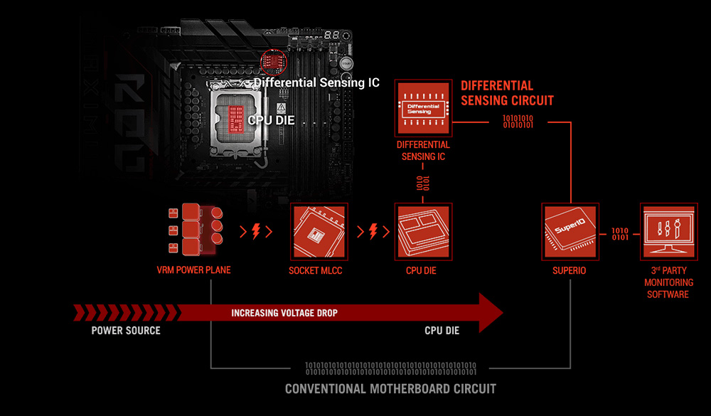 ASUS ROG MAXIMUS Z890 HERO DDR5 HDMI-DP TYPEC PCIE 5.0 1851p ATX