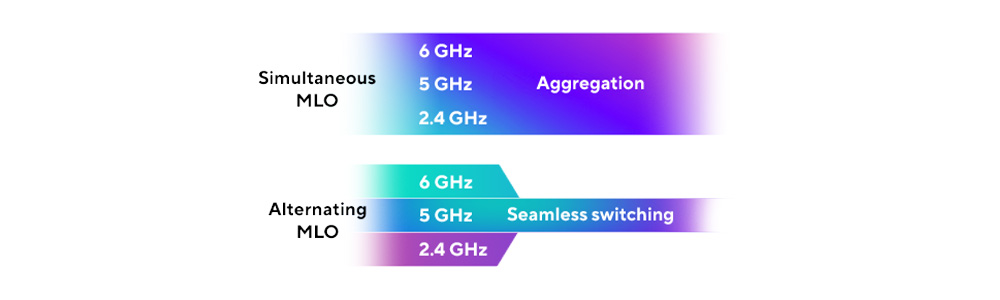 ASUSZENWIFI7 BT10 (W-3-PK) WIFI7 BE18000 Üç Bant Mesh Router 3-set