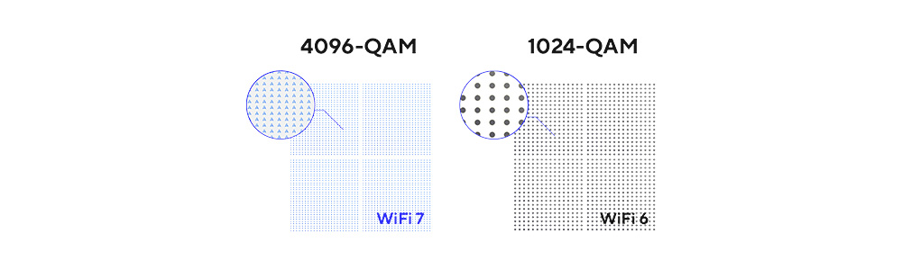 ASUSZENWIFI7 BT10 (W-3-PK) WIFI7 BE18000 Üç Bant Mesh Router 3-set