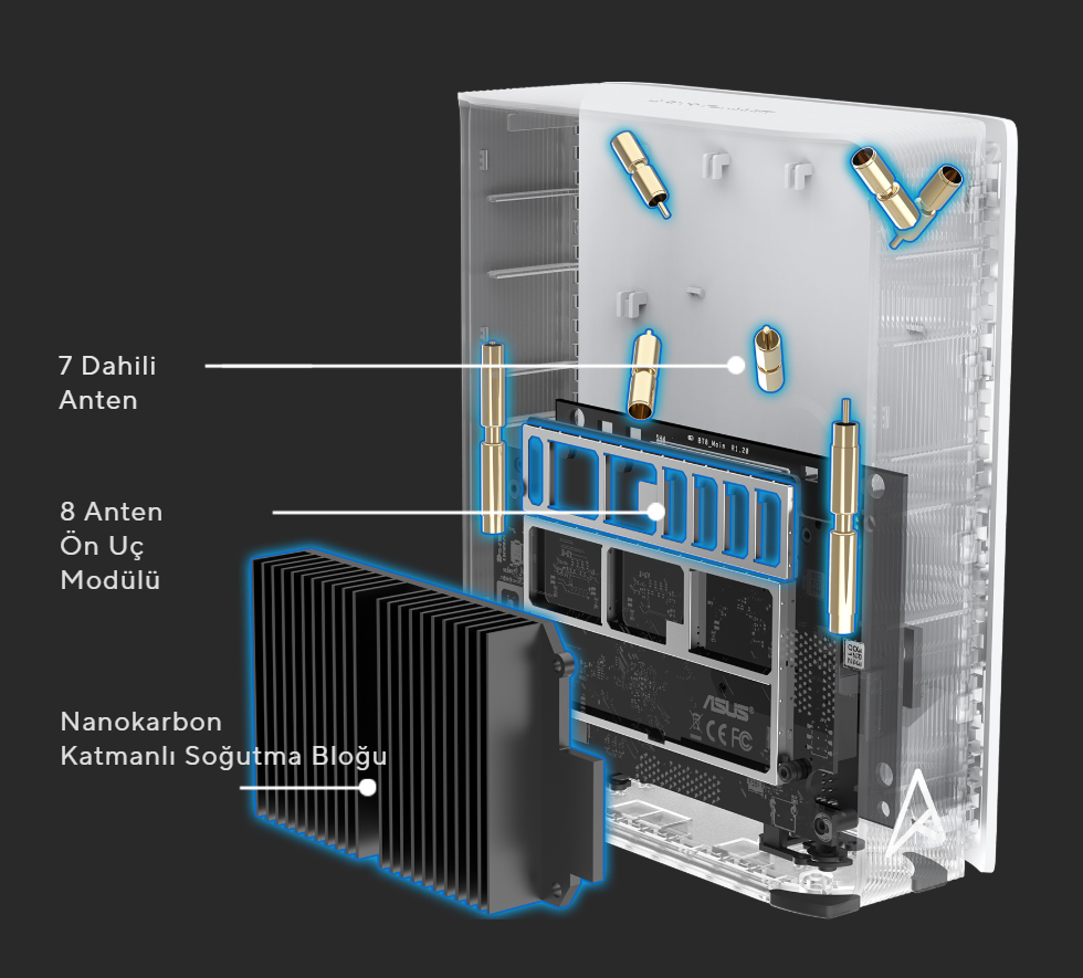 ASUS ZENWIFI7 BT8 Mesh Router Beyaz 2-li Paket