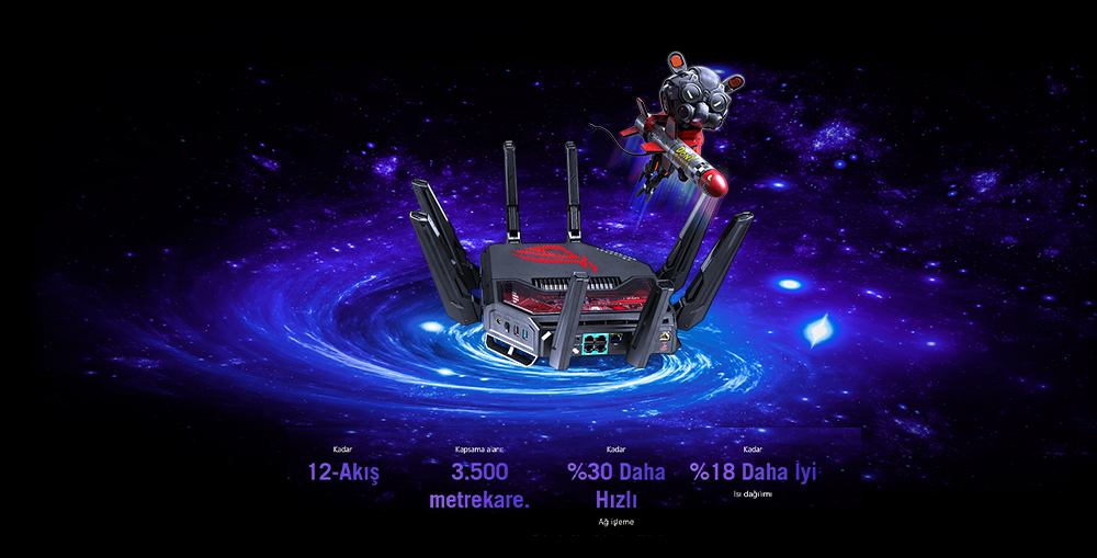 ASUS Rog Capture GT-BE19000 WIFI7 Gaming Router