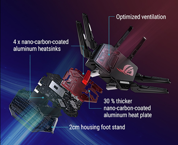 ASUS Rog Capture GT-BE19000 WIFI7 Gaming Router