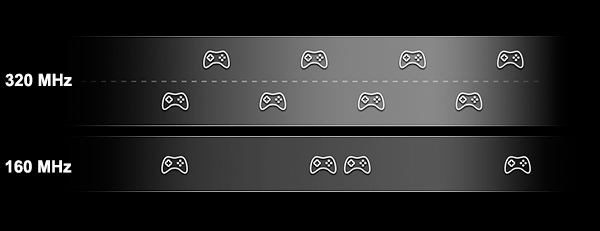 ASUS Rog Capture GT-BE19000 WIFI7 Gaming Router