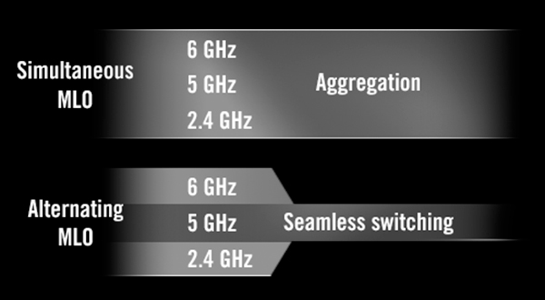 ASUS Rog Capture GT-BE19000 WIFI7 Gaming Router