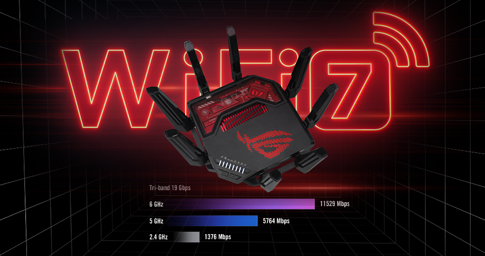 ASUS Rog Capture GT-BE19000 WIFI7 Gaming Router