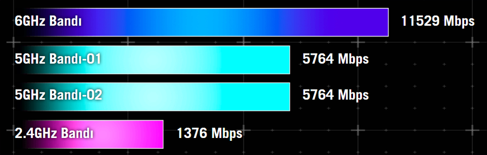ASUS GT-BE98 WIFI7 BE25000 Üç Bant Gaming Router / 90IG08F0-MO9A0V