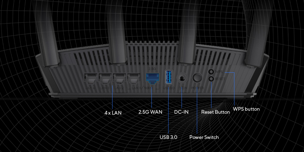 ASUS RT-BE58U WIFI7 Dual Band EV Ofis Tipi Router