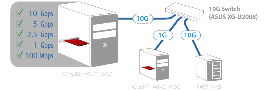 ASUS 1port XG-C100C v3 10GbE PCIe Ethernet Kartı
