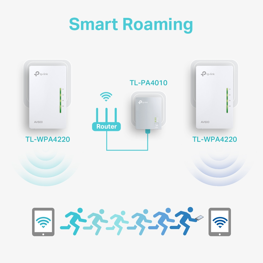TP-LINK TL-WPA4220KIT Kablosuz Wıfı Powerline Menzil Genişletici