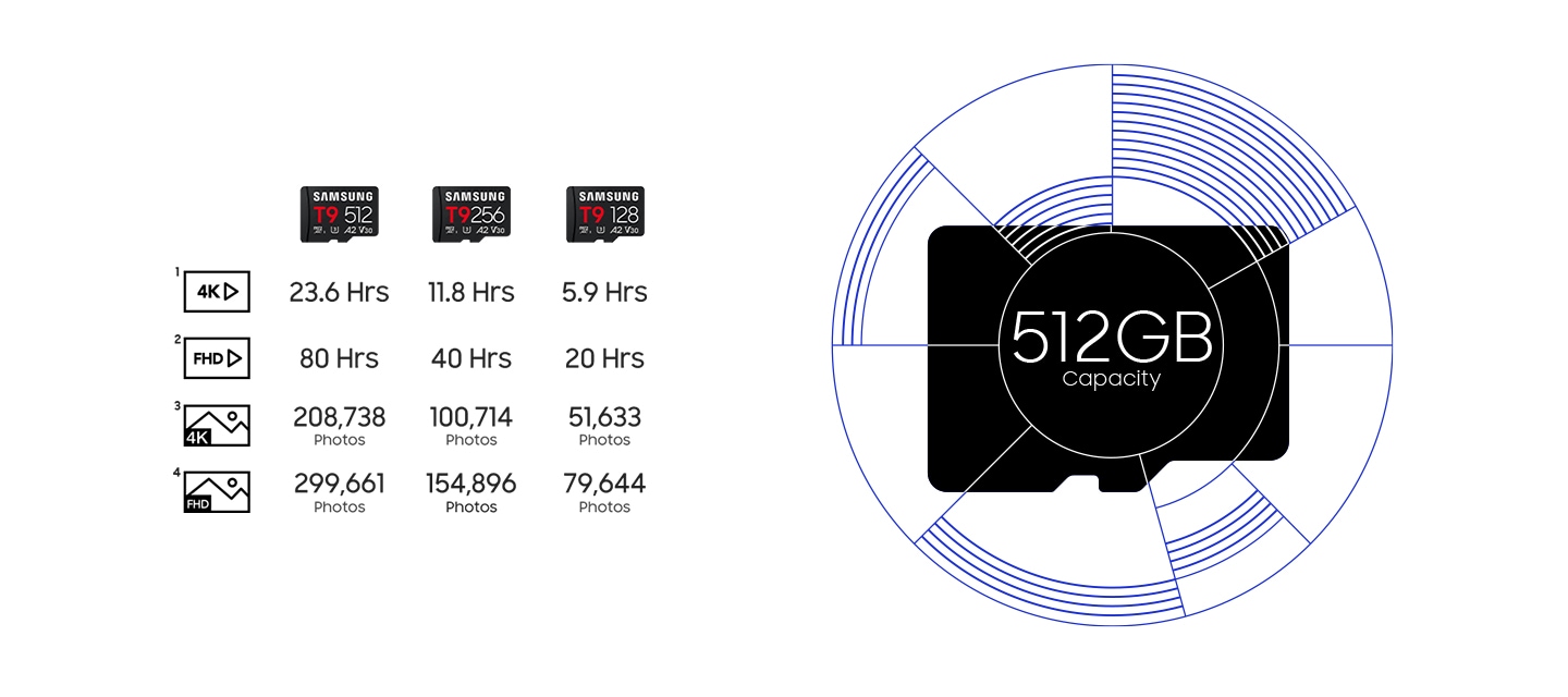 SAMSUNG 128GB PRO Ultimate T9 MB-MH128T/WW MicroSDXC Hafıza Kartı (Adaptörlü)