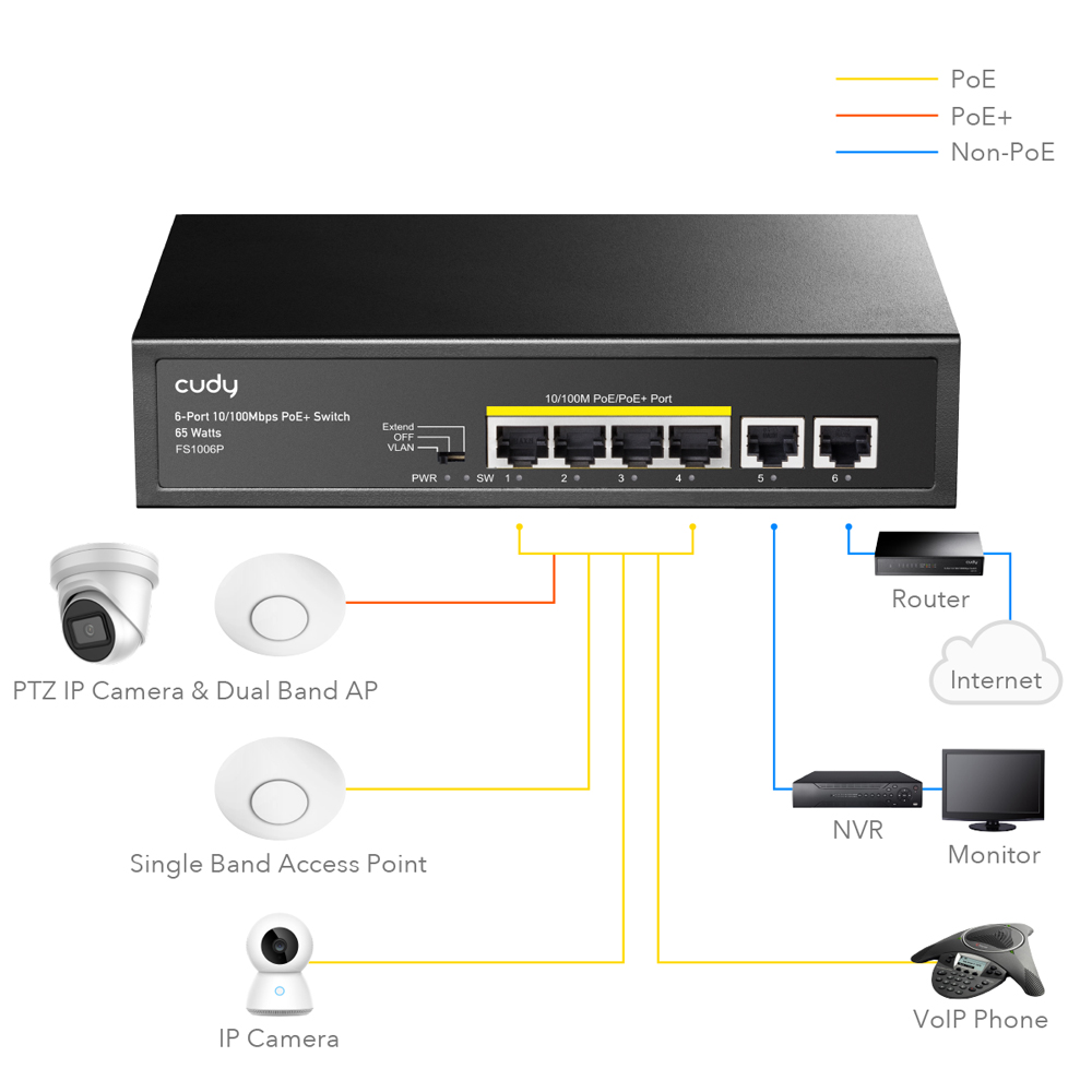 CUDY 6port / 4port PoE 60w 10/100 2-Uplink Yönetilemez Metal Switch FS1006P ikinci görünüm