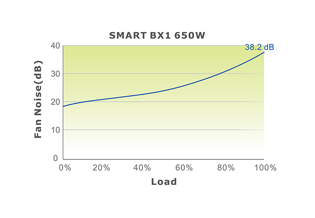 THERMALTAKE 650W 80+ Bronze Smart BX1 PS-SPD-0650NNSABE-T Power Supply