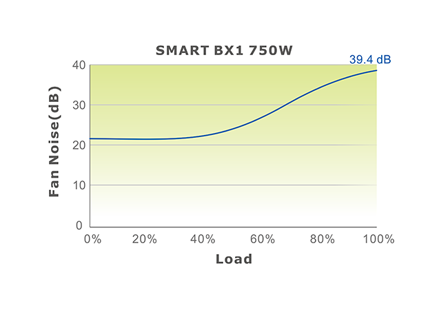 THERMALTAKE 750W 80+ Bronze Smart BX1 PS-SPD-0750NNSABE-T Power Supply