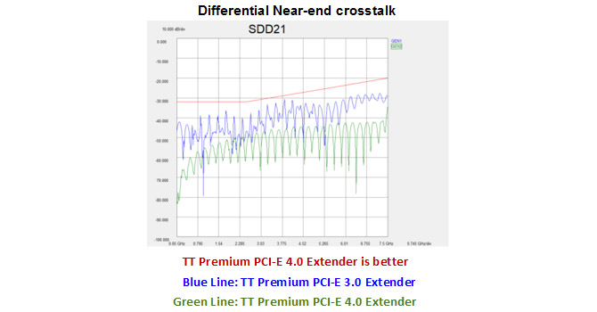 THERMALTAKE AC-060-CO1OTN-C2 PCI-e 4.0 x16 200mm 90° Adaptörlü Riser Kablo
