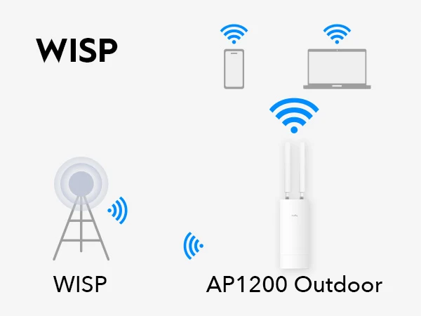 CUDY AP1200-OUTDOOR WIFI5 AC1200 Çift Bant Gigabit Harici Access Point