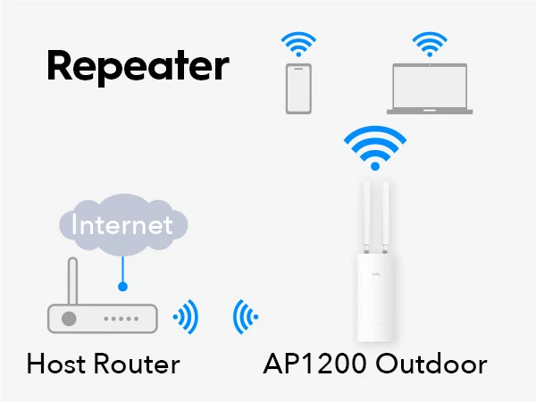 CUDY AP1200-OUTDOOR WIFI5 AC1200 Çift Bant Gigabit Harici Access Point