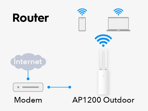 CUDY AP1200-OUTDOOR WIFI5 AC1200 Çift Bant Gigabit Harici Access Point
