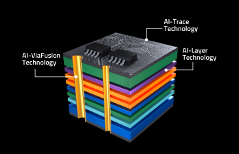 GIGABYTE B850M FORCE WIFI6E DDR5 HDMI-DP TYPEC PCIE 5.0 AM5 mATX