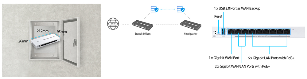 ASUS 8port Expertwıfı EBG19P Gigabit Vpn Router