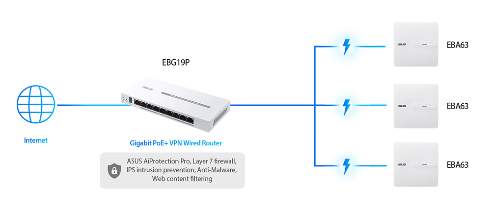 ASUS 8port Expertwıfı EBG19P Gigabit Vpn Router