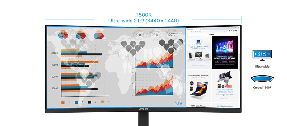 ASUS 34" VA VA34VCPSR 4MS 100HZ HDMI-DP TYPEC Kavisli Docking Monitör 3440x1440
