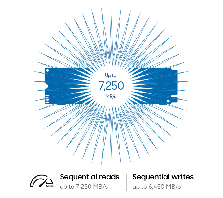 SAMSUNG 2TB 990 MZ-V9V2T0BW 7250-6450MB/s M2 NVME GEN4 Disk