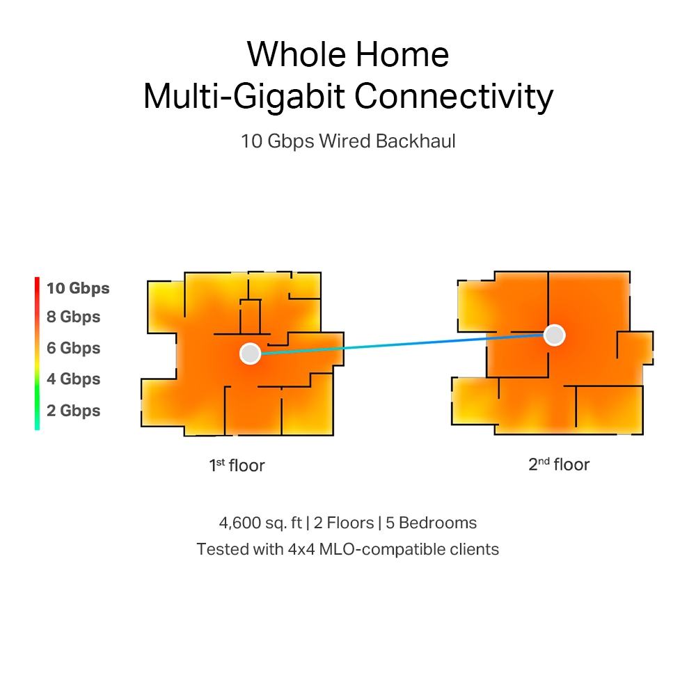 TP-LINK DECO-BE85 WIFI7 BE19000 Üç Bant Mesh Router