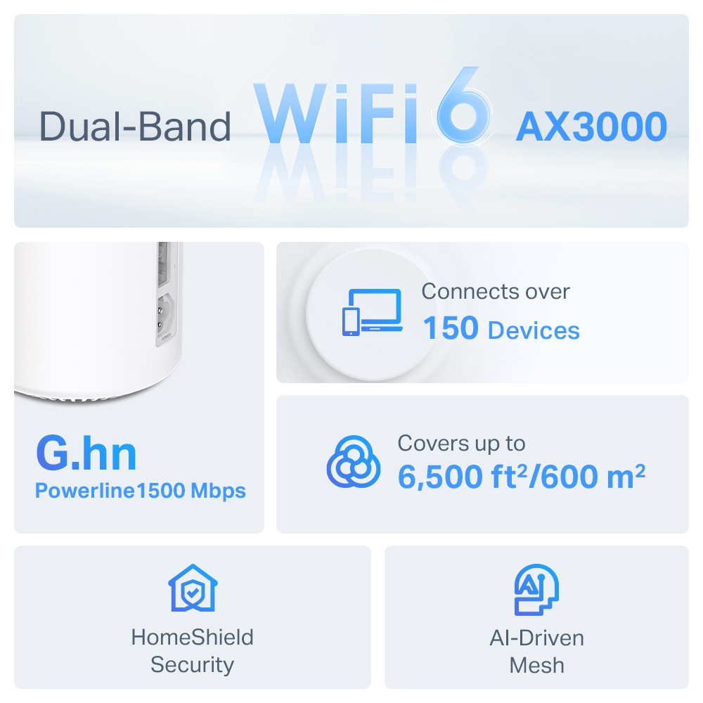TP-LINK DECO PX50-3P+G1500 WIFI6 AX3000 Powerline Çift Bant Mesh Router 3'lü paket