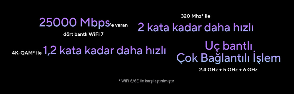 ASUS ZENWIFI BQ16-W2P WIFI7 BE25000 Dört Bantlı Mesh Router 2'li paket Beyaz